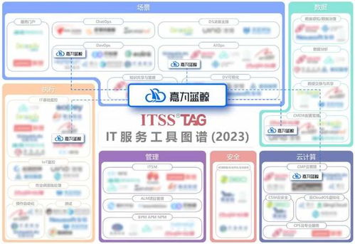 嘉為藍鯨榮登信息技術服務運維工具名錄與IT服務工具圖譜，引領咨詢服務新高度