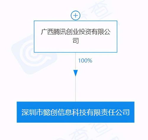 騰訊關聯公司在深圳投資成立新公司，聚焦信息技術咨詢服務